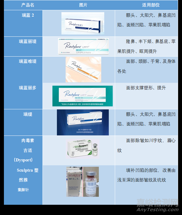 “填充时代”或迈入“再生时代”，再生类注射剂盘点