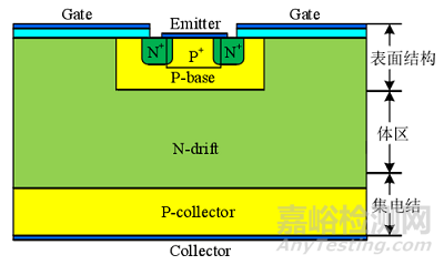 IGBT常见可靠性试验简介
