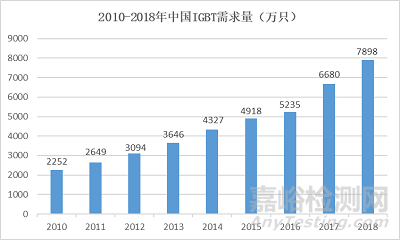 IGBT常见可靠性试验简介