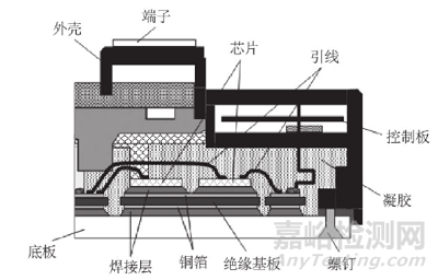 IGBT常见可靠性试验简介