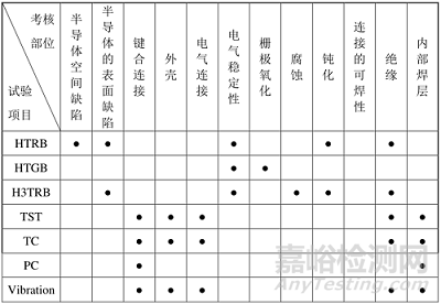 IGBT常见可靠性试验简介