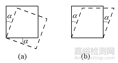 材料力学笔记之——内力、应力、应变