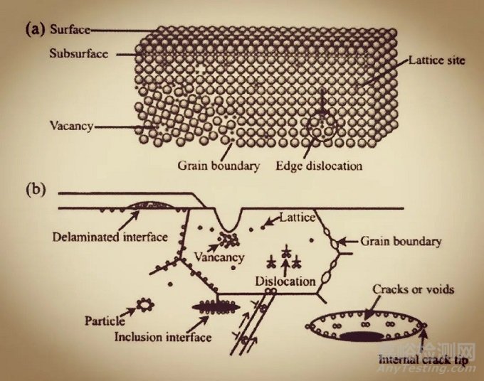 氢脆的分类和产生的机理