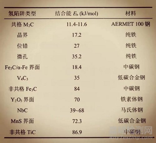 氢脆的分类和产生的机理