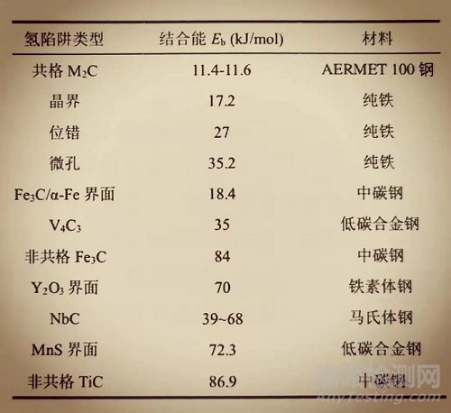 氢脆的分类和产生的机理