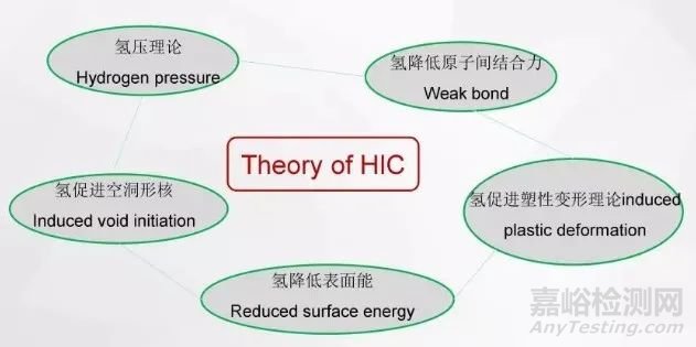 氢脆的分类和产生的机理