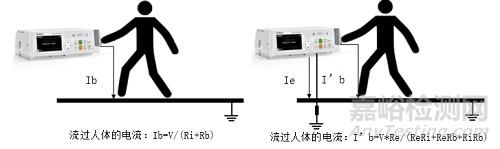 测量、控制和实验室用电气设备出厂例行检验
