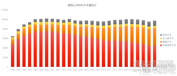 中国心脏瓣膜行业回顾、对比和展望