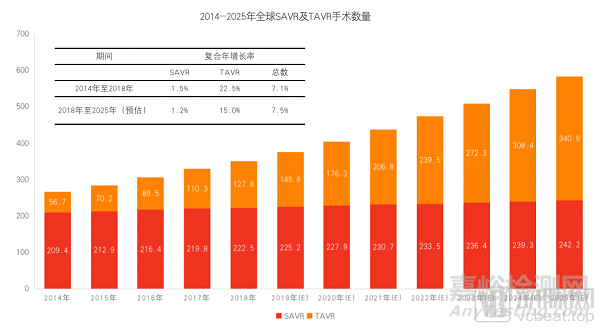 中国心脏瓣膜行业回顾、对比和展望