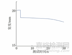 接触式引伸计异常对塑性应变比测试的影响