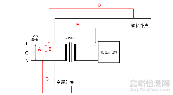 家用和类似用途电器出厂例行检验