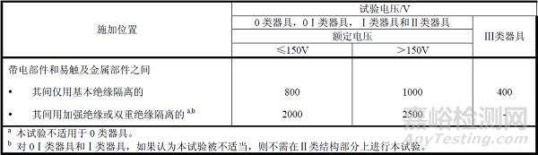 家用和类似用途电器出厂例行检验