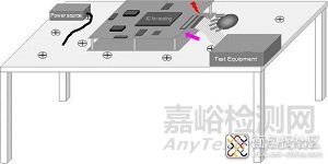 芯片公司研发实验室是怎么做静电防护的？