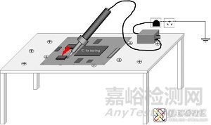 芯片公司研发实验室是怎么做静电防护的？