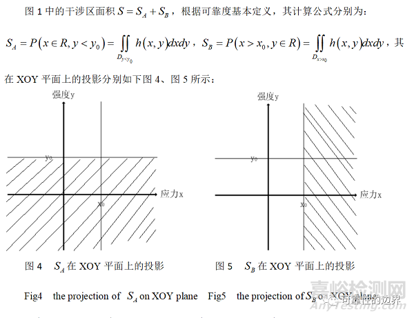 应力-强度模型的干涉区与可靠度研究