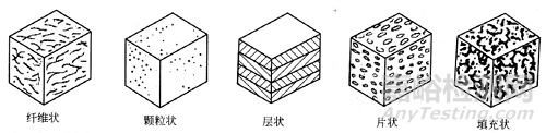 新型金属基复合材料