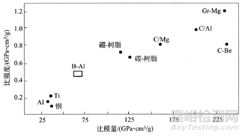 新型金属基复合材料