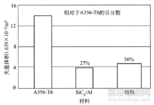 新型金属基复合材料