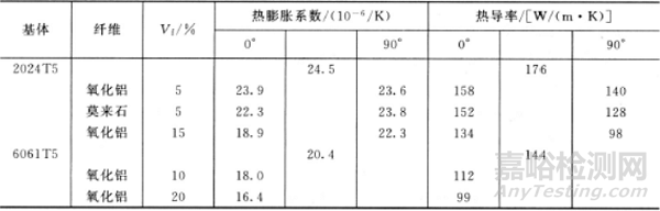 新型金属基复合材料