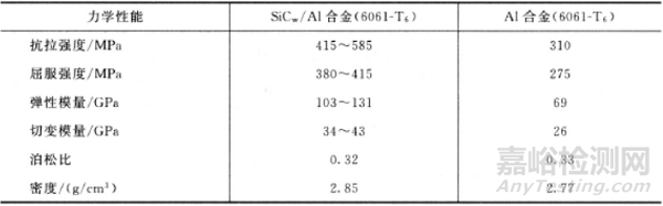 新型金属基复合材料