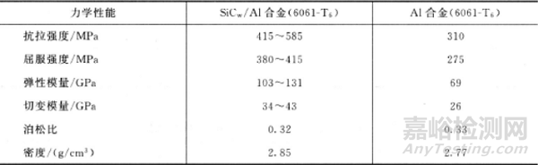 新型金属基复合材料