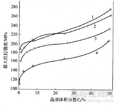 新型金属基复合材料