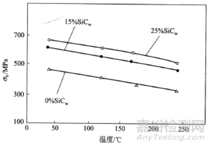 新型金属基复合材料