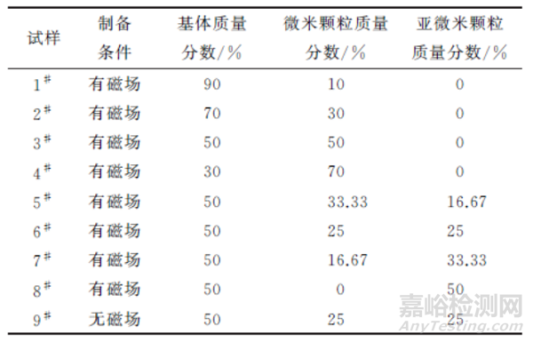 不同粒径软磁颗粒掺杂磁敏弹性体的磁致电导特性