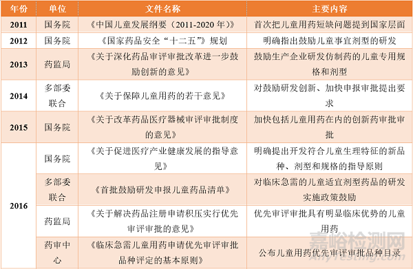 儿童药物研发需要考虑哪些？