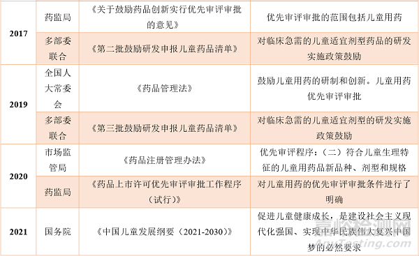 儿童药物研发需要考虑哪些？