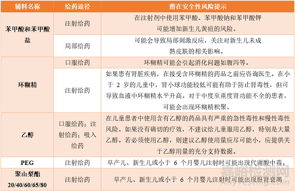 儿童药物研发需要考虑哪些？ 