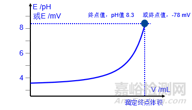 电位滴定仪的使用注意事项汇总