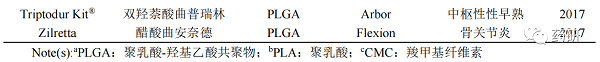 微球与原位凝胶植入剂长效策略与控制突释的研究进展