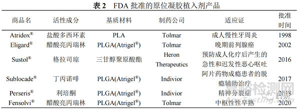 微球与原位凝胶植入剂长效策略与控制突释的研究进展