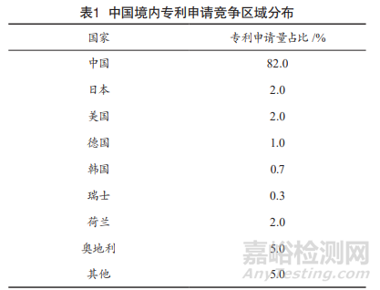 一文浅析化学纤维新材料领域的发展趋势！