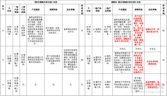 “水光针”被定为III类器械