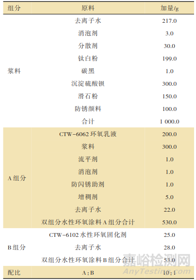 一种具有早期耐水性能的双组分水性环氧涂料的制备方法