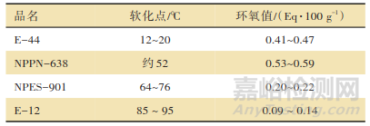 一种具有早期耐水性能的双组分水性环氧涂料的制备方法