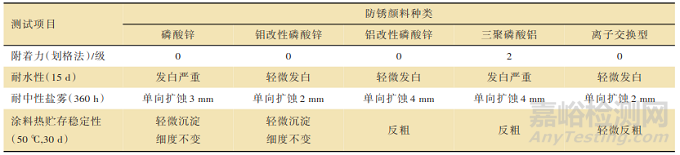 一种具有早期耐水性能的双组分水性环氧涂料的制备方法