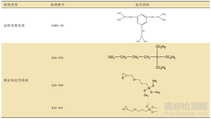 一种具有早期耐水性能的双组分水性环氧涂料的制备方法