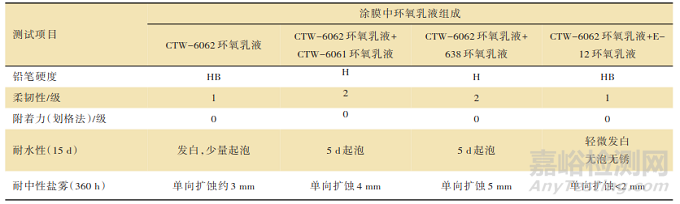 一种具有早期耐水性能的双组分水性环氧涂料的制备方法