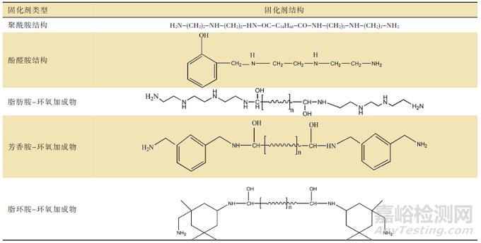 一种具有早期耐水性能的双组分水性环氧涂料的制备方法