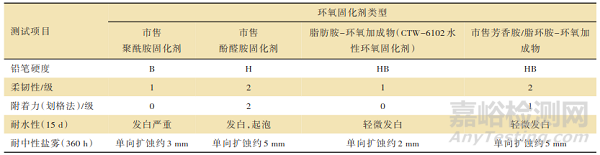 一种具有早期耐水性能的双组分水性环氧涂料的制备方法