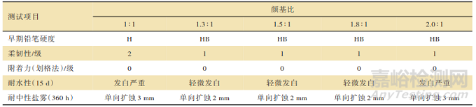 一种具有早期耐水性能的双组分水性环氧涂料的制备方法