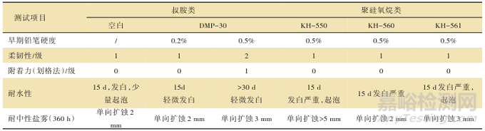 一种具有早期耐水性能的双组分水性环氧涂料的制备方法