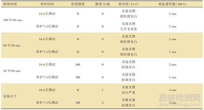 一种具有早期耐水性能的双组分水性环氧涂料的制备方法