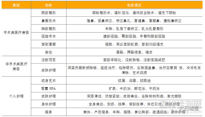 中国医疗美容行业发展分析