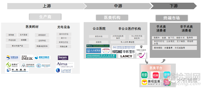 中国医疗美容行业发展分析