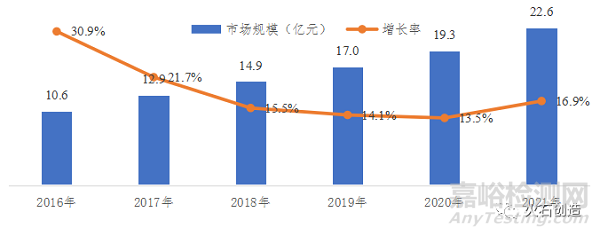 中国医疗美容行业发展分析