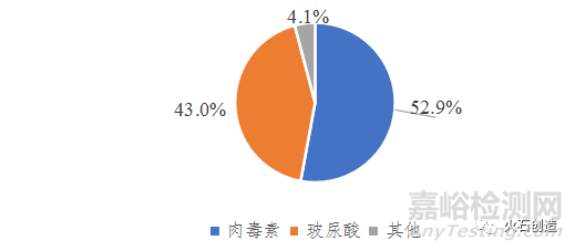 中国医疗美容行业发展分析